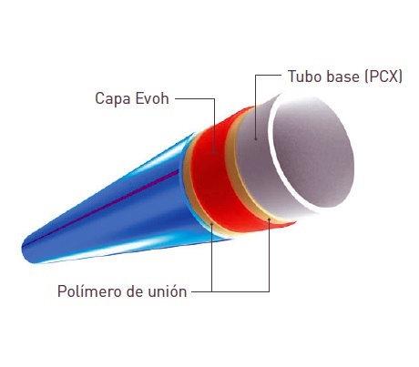 ROLLO TUBO PEX CABEL 5 EVAL 16x1,8